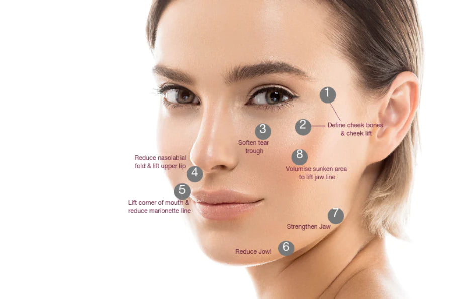 8 Point Face Lift
